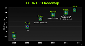 nVidia ASC15-Präsentation - Slide 47 (Grafikchip-Roadmap 2008-2018)